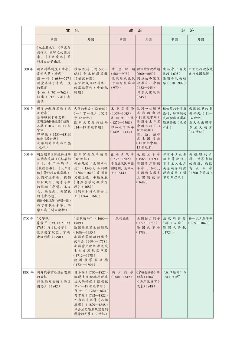 必修3_4-教培资料-26年最新资料-同步更新_初中高中教资_03科三专项（进去保存报考的学科即可）_02科三专项（笔记真题思维导图教学设计版本二）_112025高中科目（全）电子教材