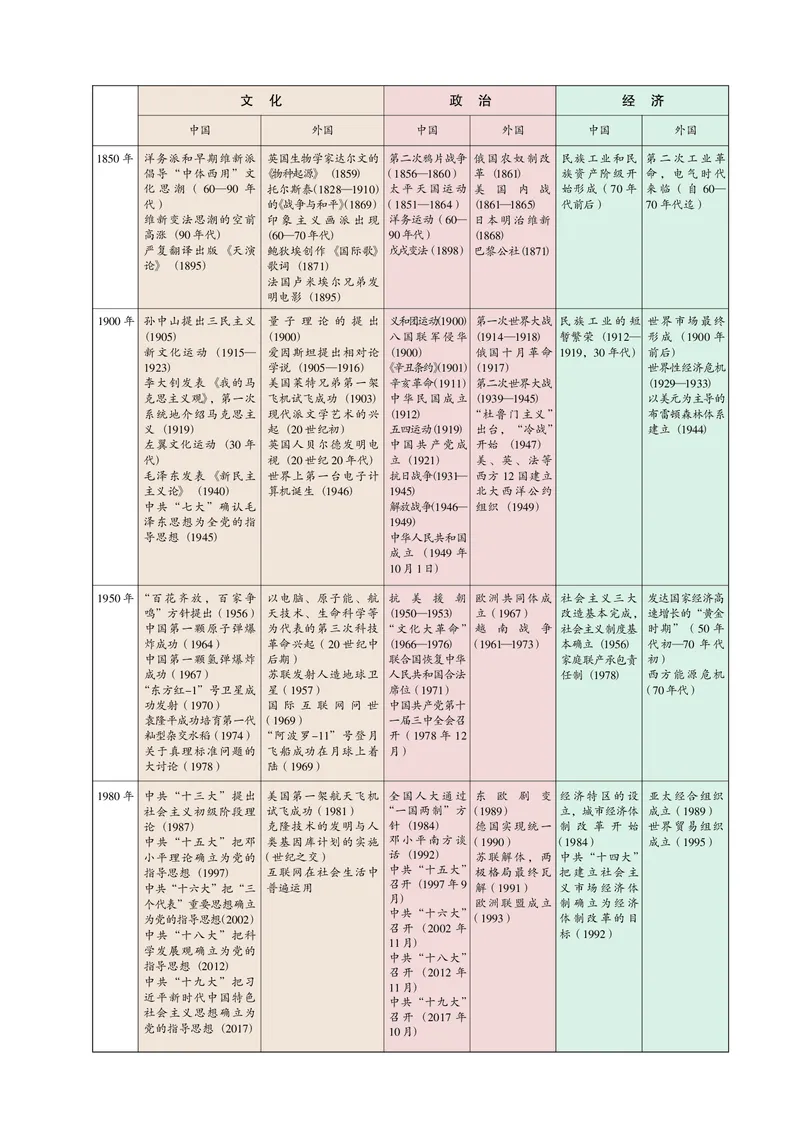 必修3_4-教培资料-26年最新资料-同步更新_初中高中教资_03科三专项（进去保存报考的学科即可）_02科三专项（笔记真题思维导图教学设计版本二）_112025高中科目（全）电子教材