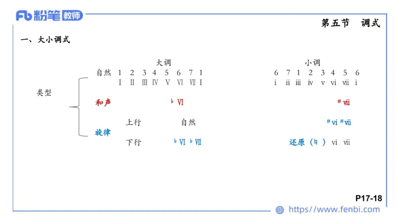 理论精讲-基本乐理3_4-教培资料-26年最新资料-同步更新_科一科二电子资料合集中小幼（笔记真题知识点汇总等）文件多，按需保存_各机构笔记合集（中小幼）推荐_01西米合集