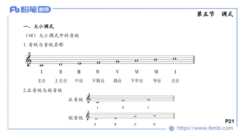 理论精讲-基本乐理3_4-教培资料-26年最新资料-同步更新_科一科二电子资料合集中小幼（笔记真题知识点汇总等）文件多，按需保存_各机构笔记合集（中小幼）推荐_01西米合集