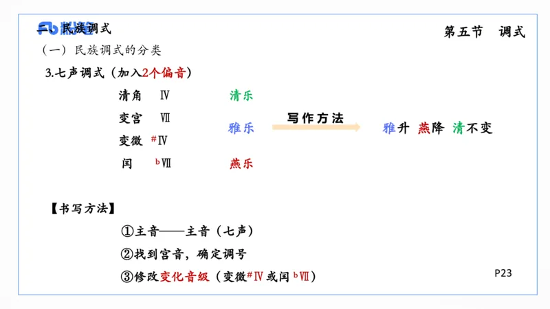 理论精讲-基本乐理3_4-教培资料-26年最新资料-同步更新_科一科二电子资料合集中小幼（笔记真题知识点汇总等）文件多，按需保存_各机构笔记合集（中小幼）推荐_01西米合集