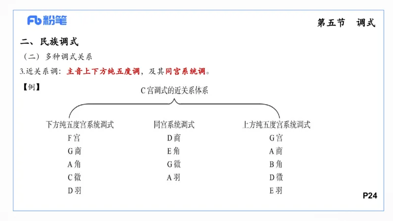 理论精讲-基本乐理3_4-教培资料-26年最新资料-同步更新_科一科二电子资料合集中小幼（笔记真题知识点汇总等）文件多，按需保存_各机构笔记合集（中小幼）推荐_01西米合集