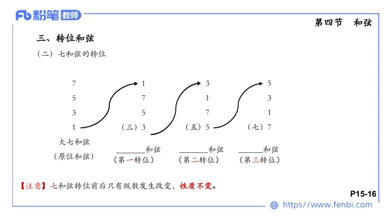 理论精讲-基本乐理3_4-教培资料-26年最新资料-同步更新_科一科二电子资料合集中小幼（笔记真题知识点汇总等）文件多，按需保存_各机构笔记合集（中小幼）推荐_01西米合集
