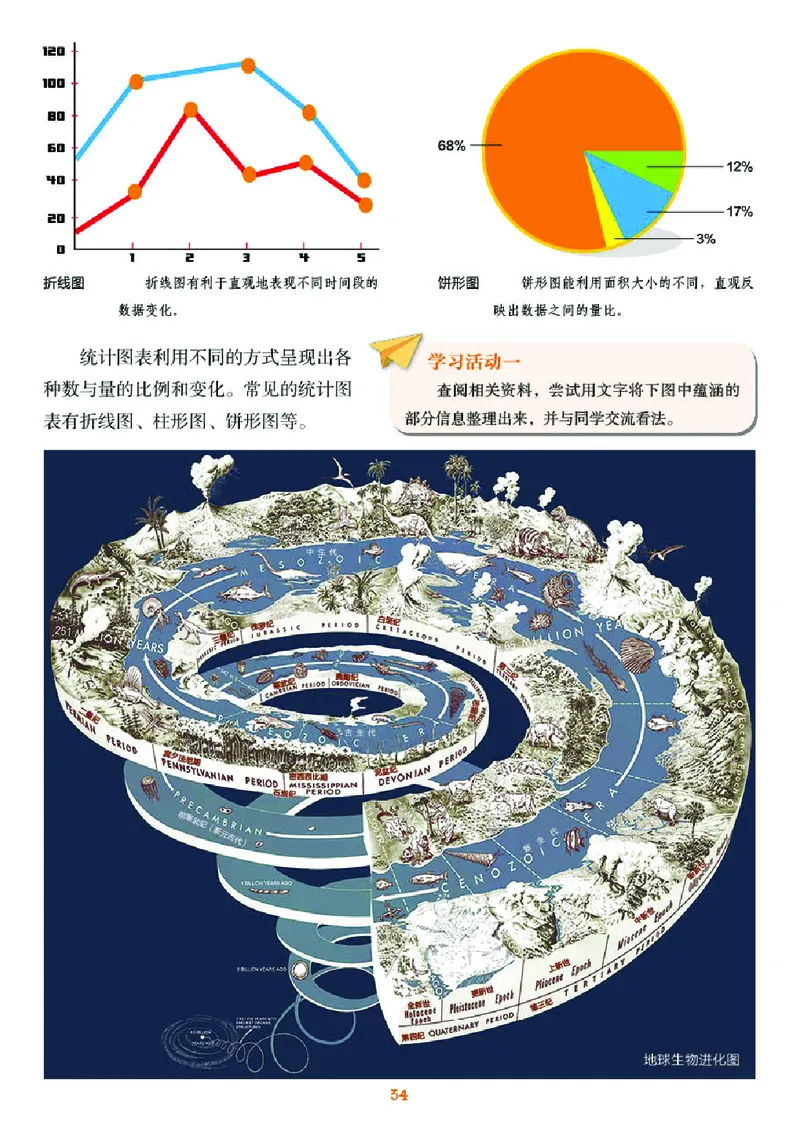 湘美版7年级美术上册高清教材_4-教培资料-26年最新资料-同步更新_初中高中教资_03科三专项（进去保存报考的学科即可）_02科三专项（笔记真题思维导图教学设计版本二）