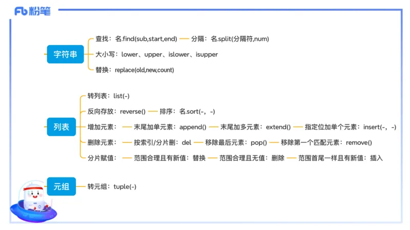 理论精讲-python程序设计4讲义_4-教培资料-26年最新资料-同步更新_初中高中教资_03科三专项（进去保存报考的学科即可）_01科目三FB网课、三色速记手册、知识点导图等推荐_初中
