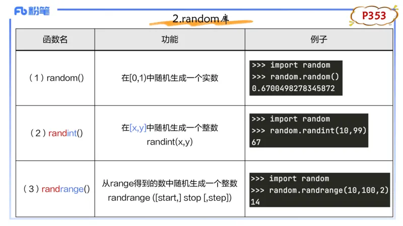 理论精讲-python程序设计4讲义_4-教培资料-26年最新资料-同步更新_初中高中教资_03科三专项（进去保存报考的学科即可）_01科目三FB网课、三色速记手册、知识点导图等推荐_初中