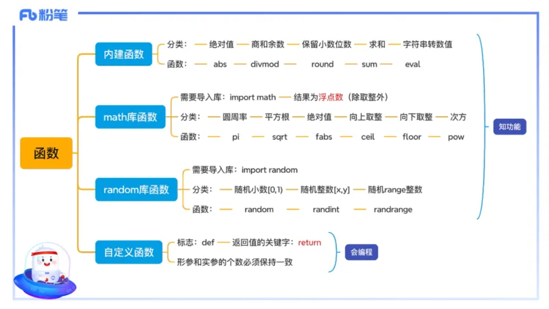 理论精讲-python程序设计4讲义_4-教培资料-26年最新资料-同步更新_初中高中教资_03科三专项（进去保存报考的学科即可）_01科目三FB网课、三色速记手册、知识点导图等推荐_初中