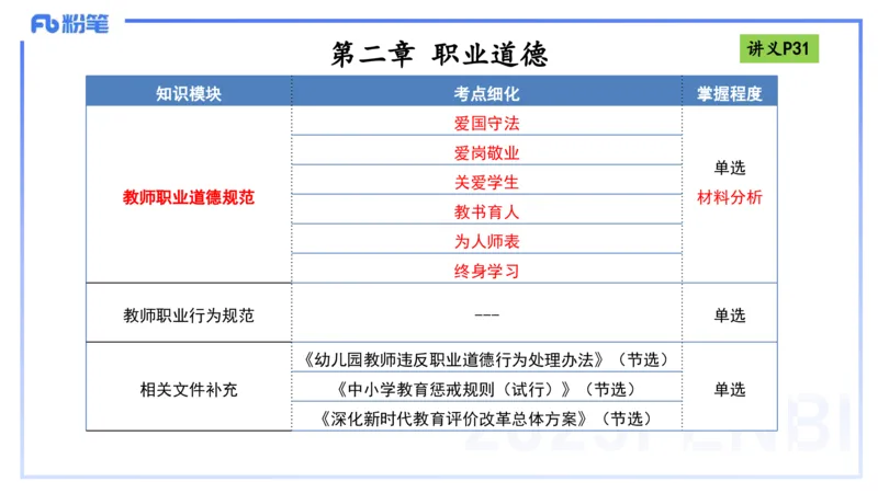 理论精讲04-职业道德-包展羽_4-教培资料-26年最新资料-同步更新_幼儿教资_012025下FB幼儿系统班_幼儿园25下-综合素质_1.理论精讲_讲义