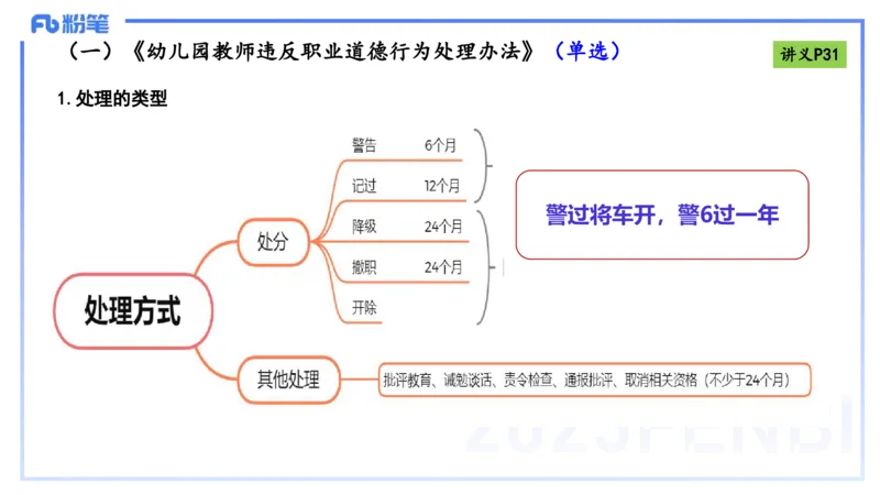 理论精讲04-职业道德-包展羽_4-教培资料-26年最新资料-同步更新_幼儿教资_012025下FB幼儿系统班_幼儿园25下-综合素质_1.理论精讲_讲义