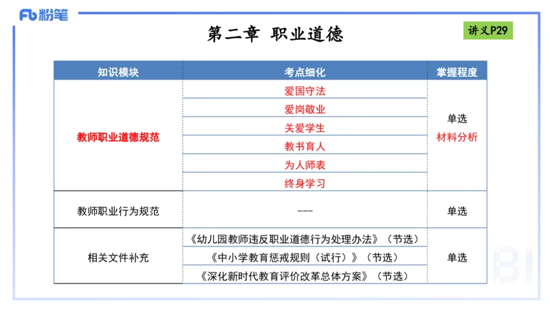 理论精讲04-职业道德-包展羽_4-教培资料-26年最新资料-同步更新_幼儿教资_012025下FB幼儿系统班_幼儿园25下-综合素质_1.理论精讲_讲义
