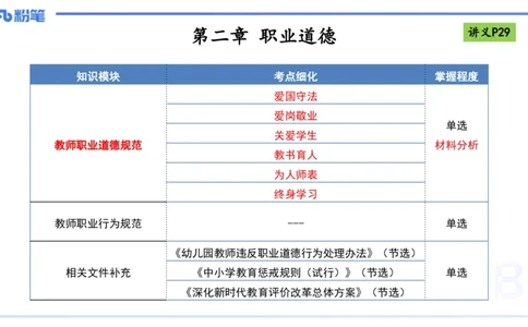 理论精讲04-职业道德-包展羽_4-教培资料-26年最新资料-同步更新_幼儿教资_012025下FB幼儿系统班_幼儿园25下-综合素质_1.理论精讲_讲义