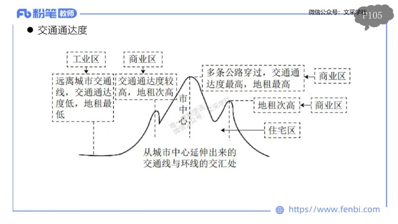 理论精讲10-人文地理2-智伟_4-教培资料-26年最新资料-同步更新_初中高中教资_03科三专项（进去保存报考的学科即可）_01科目三FB网课、三色速记手册、知识点导图等推荐_初中