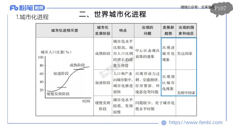 理论精讲10-人文地理2-智伟_4-教培资料-26年最新资料-同步更新_初中高中教资_03科三专项（进去保存报考的学科即可）_01科目三FB网课、三色速记手册、知识点导图等推荐_初中