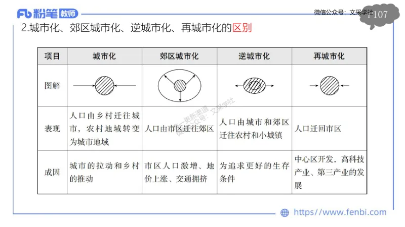 理论精讲10-人文地理2-智伟_4-教培资料-26年最新资料-同步更新_初中高中教资_03科三专项（进去保存报考的学科即可）_01科目三FB网课、三色速记手册、知识点导图等推荐_初中