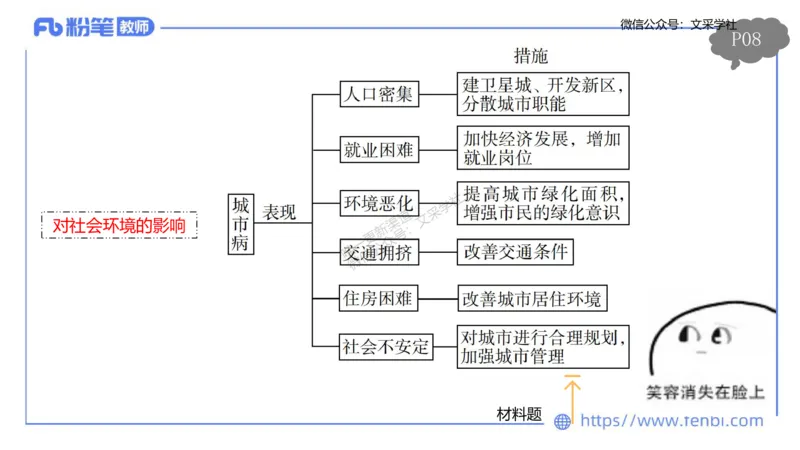 理论精讲10-人文地理2-智伟_4-教培资料-26年最新资料-同步更新_初中高中教资_03科三专项（进去保存报考的学科即可）_01科目三FB网课、三色速记手册、知识点导图等推荐_初中