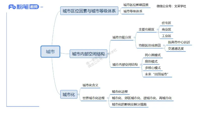 理论精讲10-人文地理2-智伟_4-教培资料-26年最新资料-同步更新_初中高中教资_03科三专项（进去保存报考的学科即可）_01科目三FB网课、三色速记手册、知识点导图等推荐_初中
