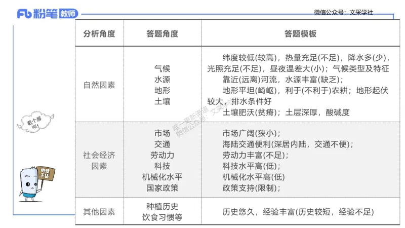 理论精讲10-人文地理2-智伟_4-教培资料-26年最新资料-同步更新_初中高中教资_03科三专项（进去保存报考的学科即可）_01科目三FB网课、三色速记手册、知识点导图等推荐_初中