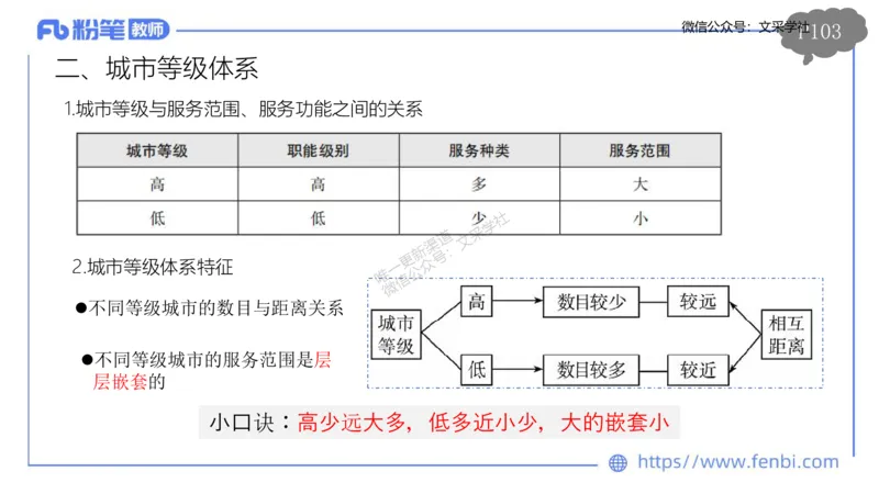 理论精讲10-人文地理2-智伟_4-教培资料-26年最新资料-同步更新_初中高中教资_03科三专项（进去保存报考的学科即可）_01科目三FB网课、三色速记手册、知识点导图等推荐_初中
