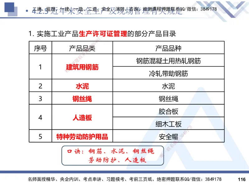 2025一建建筑实务（冲刺）_2026年一级建造师_2026年一建建筑_2025年一建建筑SVIP_04-冲刺串讲✿考点强化✿小灶集训_65-建筑《考点冲刺串讲》杨占国HX