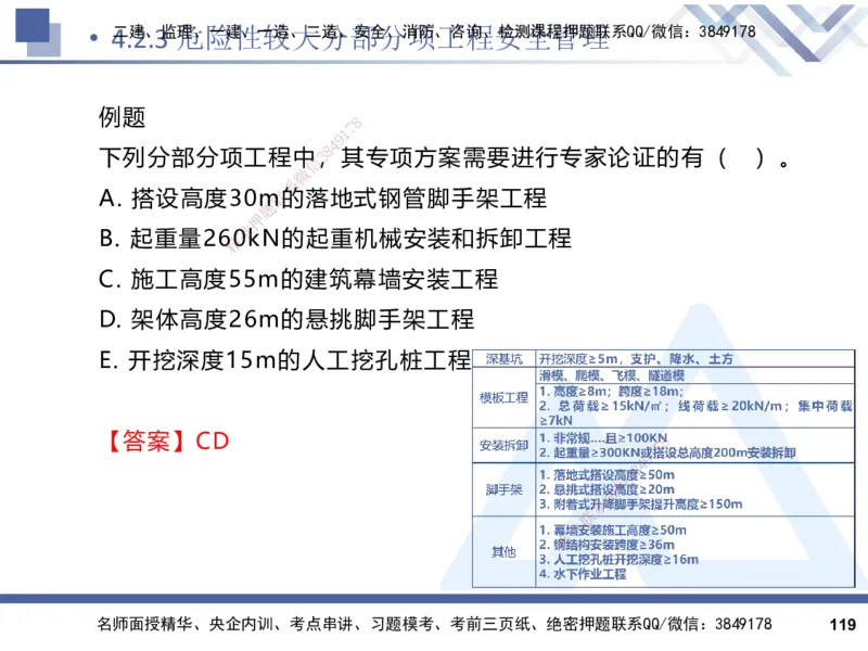 2025一建建筑实务（冲刺）_2026年一级建造师_2026年一建建筑_2025年一建建筑SVIP_04-冲刺串讲✿考点强化✿小灶集训_65-建筑《考点冲刺串讲》杨占国HX