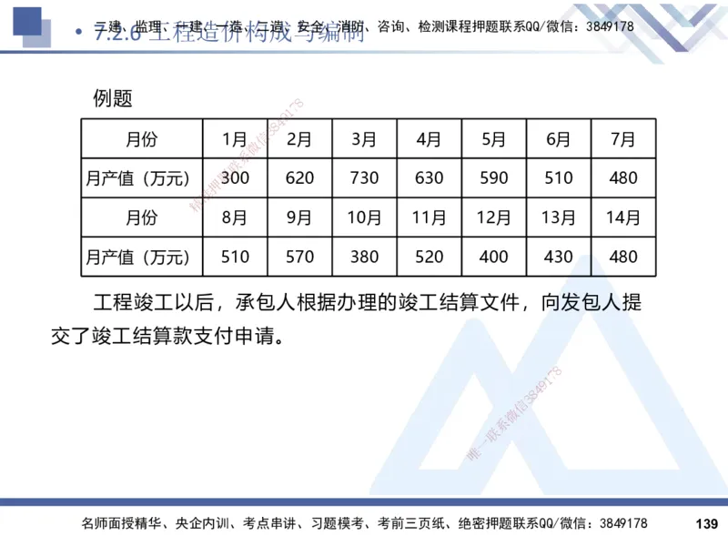 2025一建建筑实务（冲刺）_2026年一级建造师_2026年一建建筑_2025年一建建筑SVIP_04-冲刺串讲✿考点强化✿小灶集训_65-建筑《考点冲刺串讲》杨占国HX