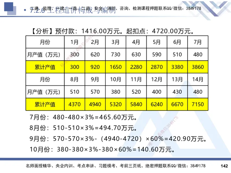 2025一建建筑实务（冲刺）_2026年一级建造师_2026年一建建筑_2025年一建建筑SVIP_04-冲刺串讲✿考点强化✿小灶集训_65-建筑《考点冲刺串讲》杨占国HX