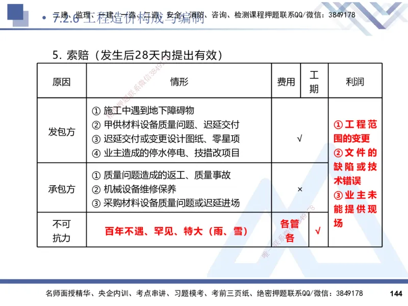 2025一建建筑实务（冲刺）_2026年一级建造师_2026年一建建筑_2025年一建建筑SVIP_04-冲刺串讲✿考点强化✿小灶集训_65-建筑《考点冲刺串讲》杨占国HX