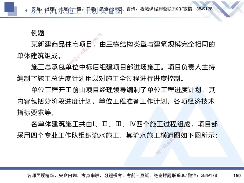 2025一建建筑实务（冲刺）_2026年一级建造师_2026年一建建筑_2025年一建建筑SVIP_04-冲刺串讲✿考点强化✿小灶集训_65-建筑《考点冲刺串讲》杨占国HX