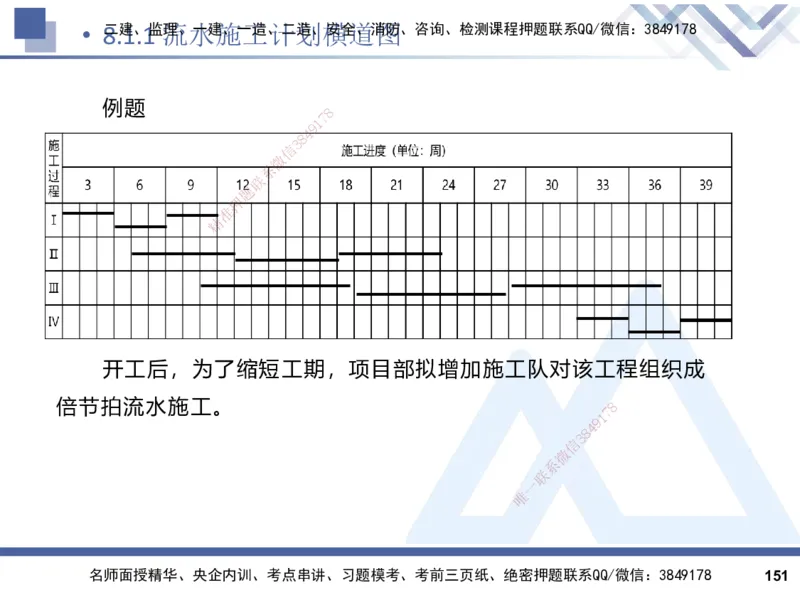 2025一建建筑实务（冲刺）_2026年一级建造师_2026年一建建筑_2025年一建建筑SVIP_04-冲刺串讲✿考点强化✿小灶集训_65-建筑《考点冲刺串讲》杨占国HX