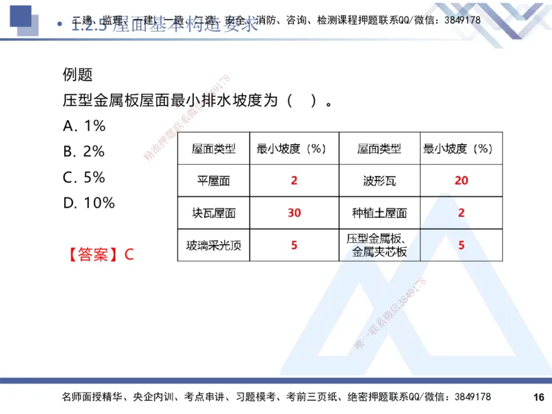 2025一建建筑实务（冲刺）_2026年一级建造师_2026年一建建筑_2025年一建建筑SVIP_04-冲刺串讲✿考点强化✿小灶集训_65-建筑《考点冲刺串讲》杨占国HX