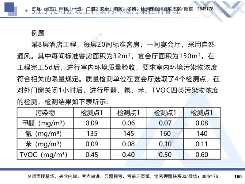 2025一建建筑实务（冲刺）_2026年一级建造师_2026年一建建筑_2025年一建建筑SVIP_04-冲刺串讲✿考点强化✿小灶集训_65-建筑《考点冲刺串讲》杨占国HX
