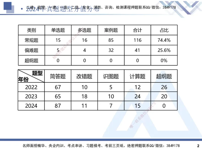2025一建建筑实务（冲刺）_2026年一级建造师_2026年一建建筑_2025年一建建筑SVIP_04-冲刺串讲✿考点强化✿小灶集训_65-建筑《考点冲刺串讲》杨占国HX