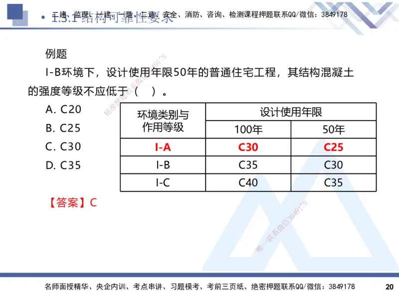 2025一建建筑实务（冲刺）_2026年一级建造师_2026年一建建筑_2025年一建建筑SVIP_04-冲刺串讲✿考点强化✿小灶集训_65-建筑《考点冲刺串讲》杨占国HX