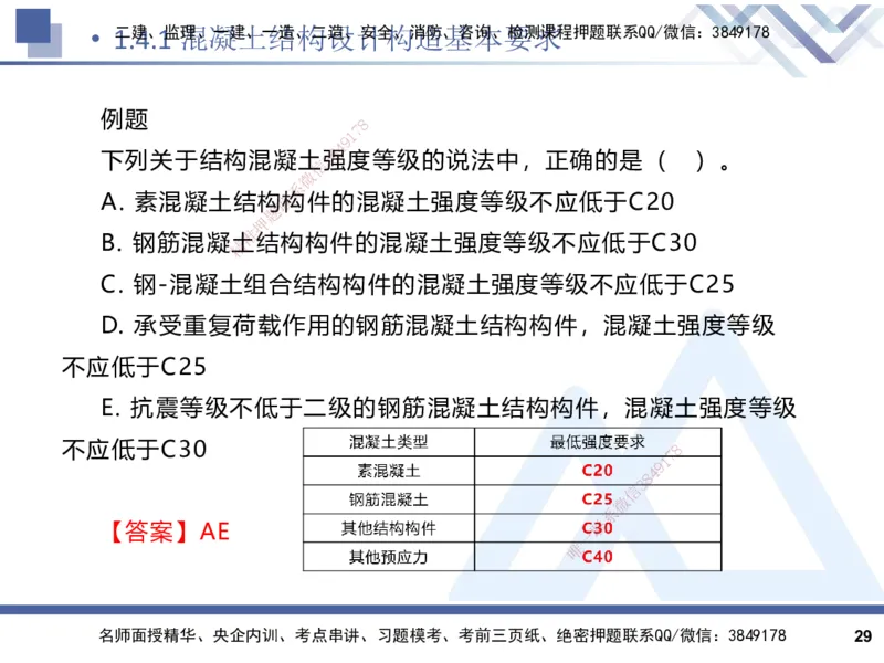 2025一建建筑实务（冲刺）_2026年一级建造师_2026年一建建筑_2025年一建建筑SVIP_04-冲刺串讲✿考点强化✿小灶集训_65-建筑《考点冲刺串讲》杨占国HX