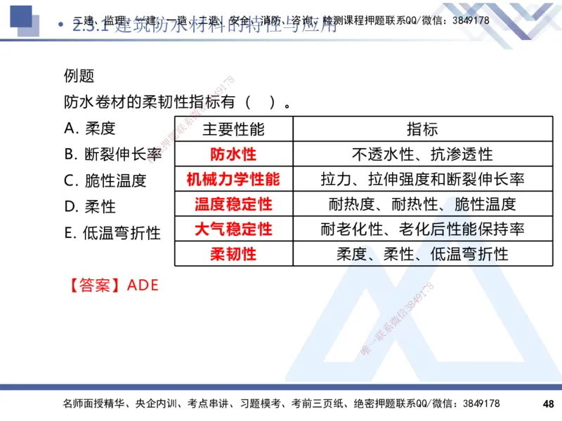 2025一建建筑实务（冲刺）_2026年一级建造师_2026年一建建筑_2025年一建建筑SVIP_04-冲刺串讲✿考点强化✿小灶集训_65-建筑《考点冲刺串讲》杨占国HX