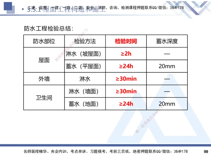 2025一建建筑实务（冲刺）_2026年一级建造师_2026年一建建筑_2025年一建建筑SVIP_04-冲刺串讲✿考点强化✿小灶集训_65-建筑《考点冲刺串讲》杨占国HX
