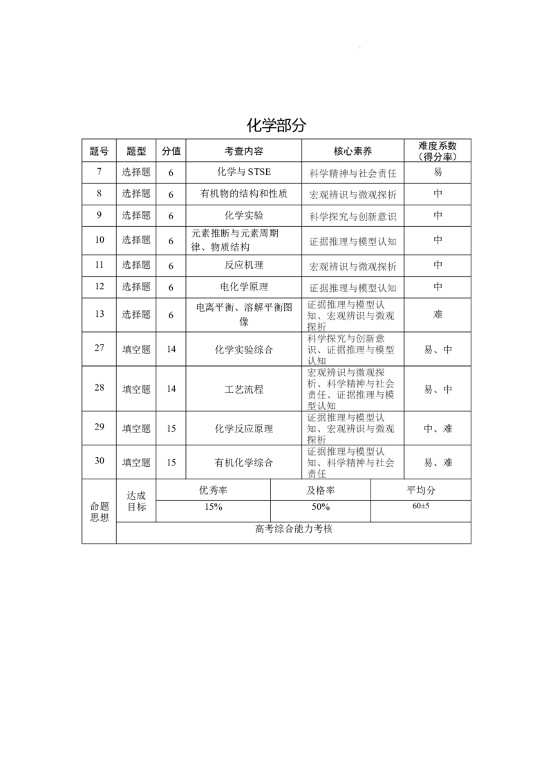 2024届云南三校高考备考实用性联考卷（五）理科综合双向细目表_2024届云南省三校联考备考高三上学期实用性联考（五）_云南省三校联考备考2024届高三上学期实用性联考（五）理综