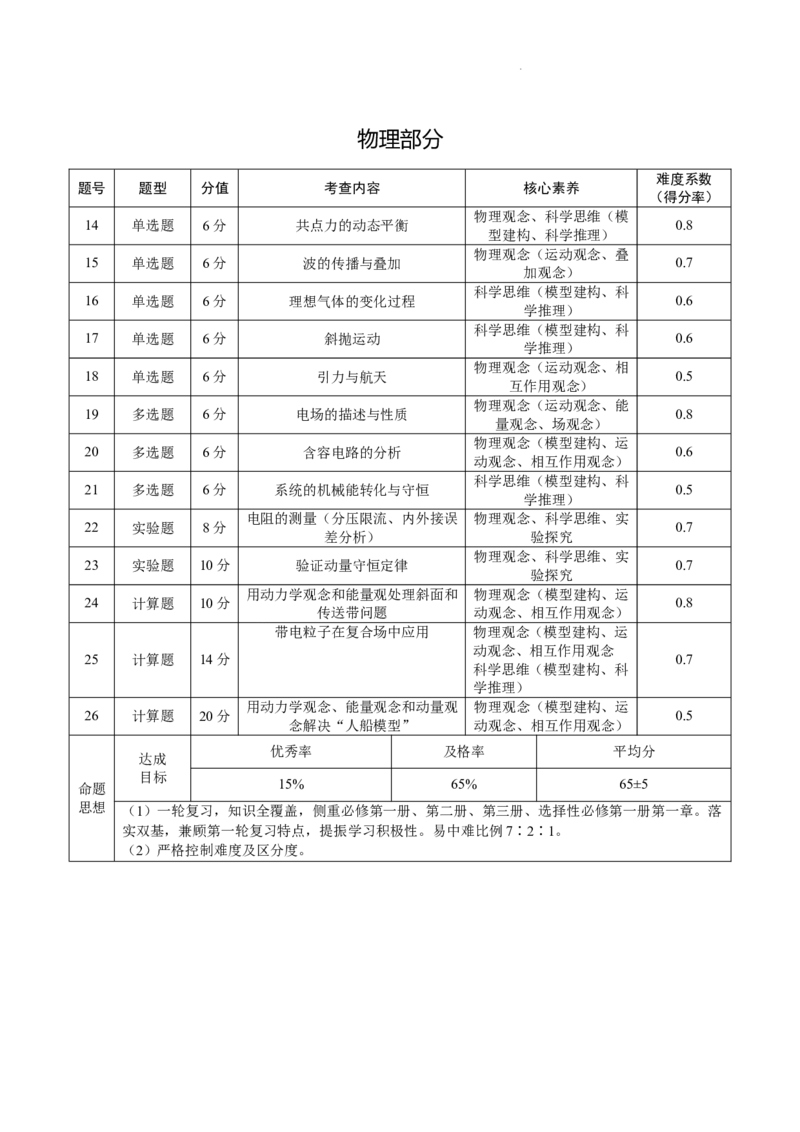 2024届云南三校高考备考实用性联考卷（五）理科综合双向细目表_2024届云南省三校联考备考高三上学期实用性联考（五）_云南省三校联考备考2024届高三上学期实用性联考（五）理综