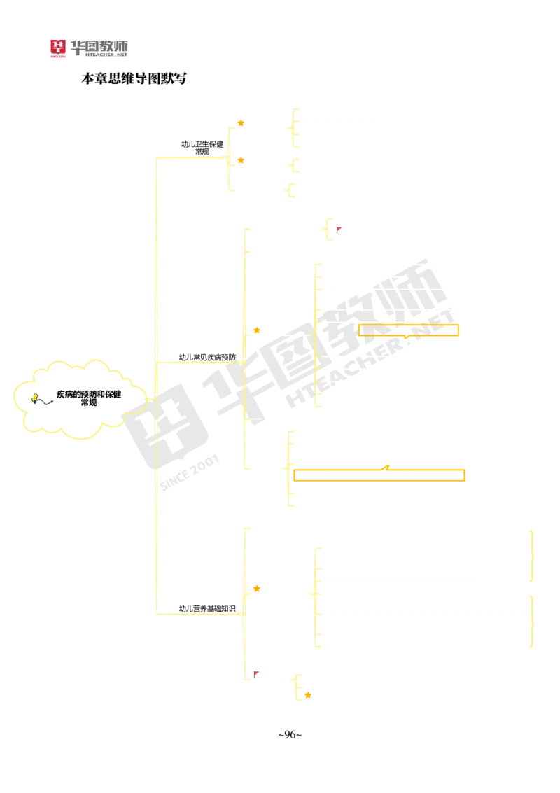 幼儿科二_4-教培资料-26年最新资料-同步更新_科一科二电子资料合集中小幼（笔记真题知识点汇总等）文件多，按需保存_各机构笔记合集（中小幼）推荐_05HT合集