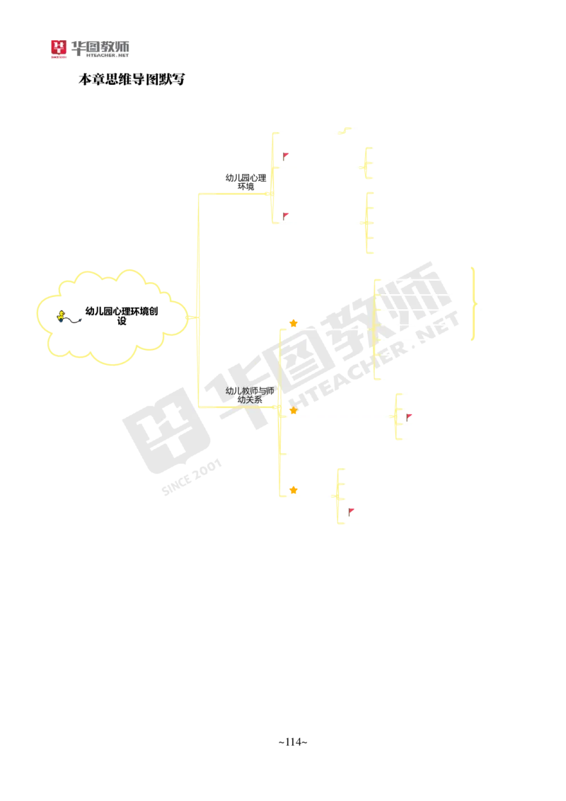 幼儿科二_4-教培资料-26年最新资料-同步更新_科一科二电子资料合集中小幼（笔记真题知识点汇总等）文件多，按需保存_各机构笔记合集（中小幼）推荐_05HT合集
