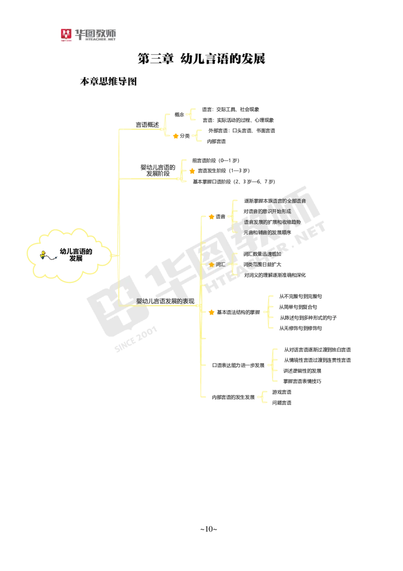 幼儿科二_4-教培资料-26年最新资料-同步更新_科一科二电子资料合集中小幼（笔记真题知识点汇总等）文件多，按需保存_各机构笔记合集（中小幼）推荐_05HT合集