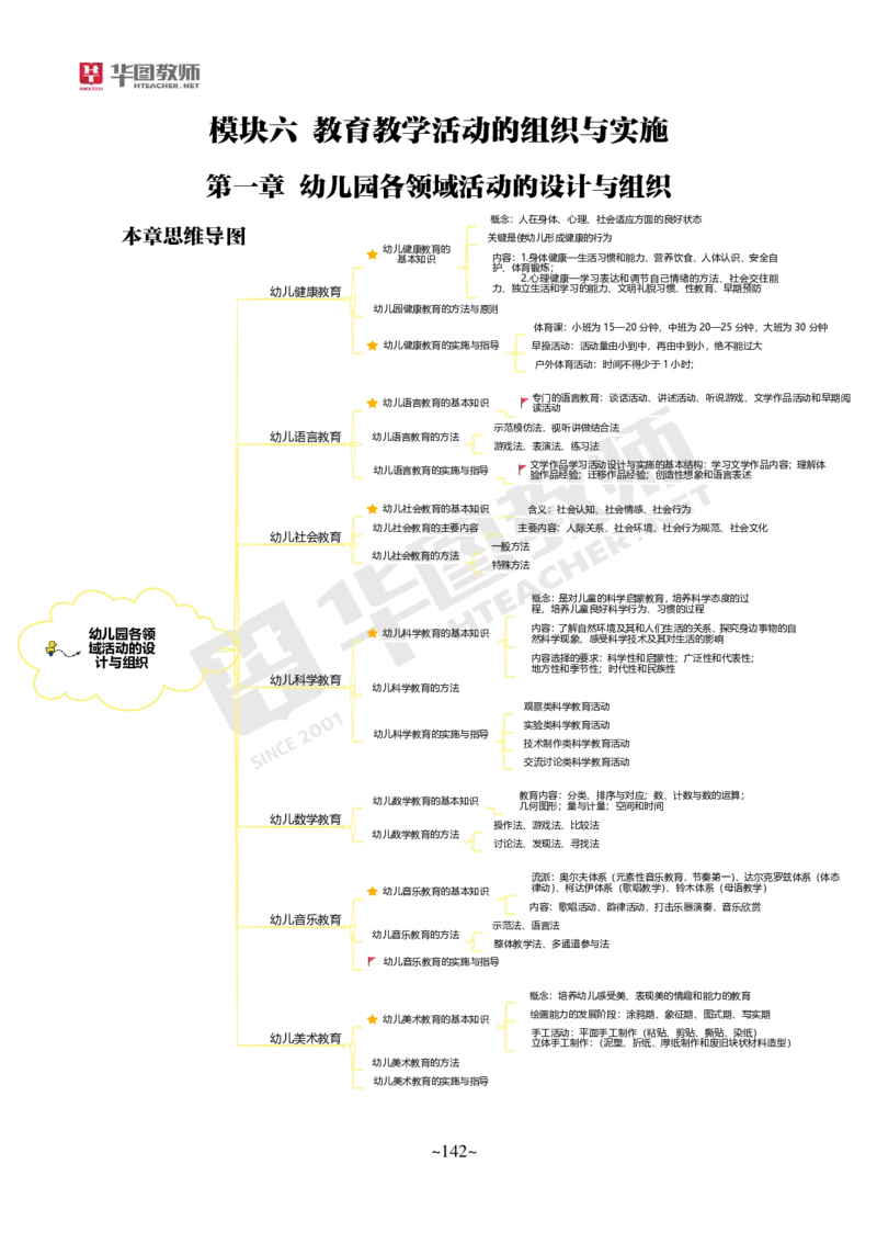 幼儿科二_4-教培资料-26年最新资料-同步更新_科一科二电子资料合集中小幼（笔记真题知识点汇总等）文件多，按需保存_各机构笔记合集（中小幼）推荐_05HT合集