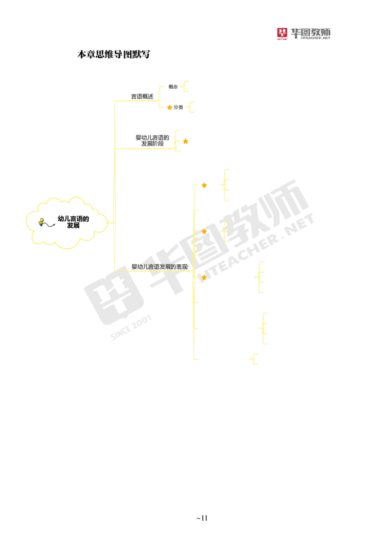 幼儿科二_4-教培资料-26年最新资料-同步更新_科一科二电子资料合集中小幼（笔记真题知识点汇总等）文件多，按需保存_各机构笔记合集（中小幼）推荐_05HT合集