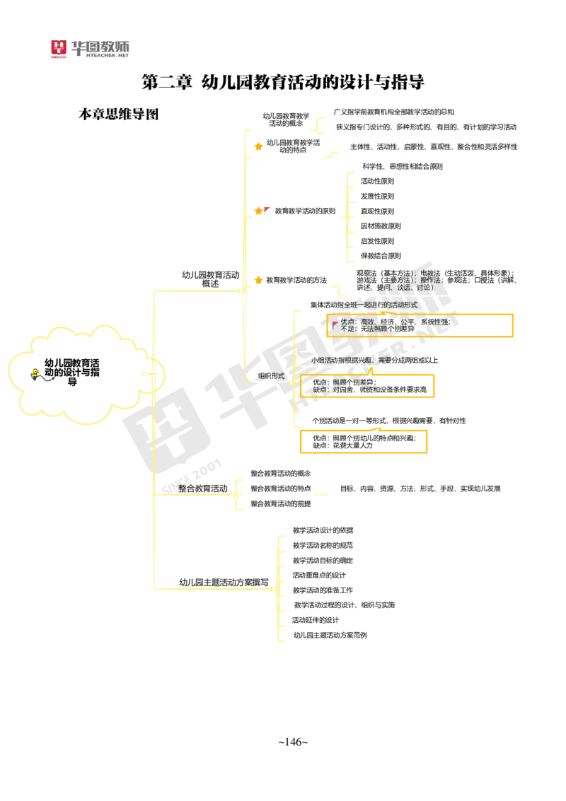 幼儿科二_4-教培资料-26年最新资料-同步更新_科一科二电子资料合集中小幼（笔记真题知识点汇总等）文件多，按需保存_各机构笔记合集（中小幼）推荐_05HT合集