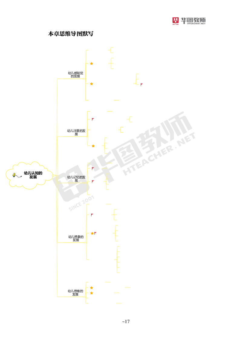 幼儿科二_4-教培资料-26年最新资料-同步更新_科一科二电子资料合集中小幼（笔记真题知识点汇总等）文件多，按需保存_各机构笔记合集（中小幼）推荐_05HT合集