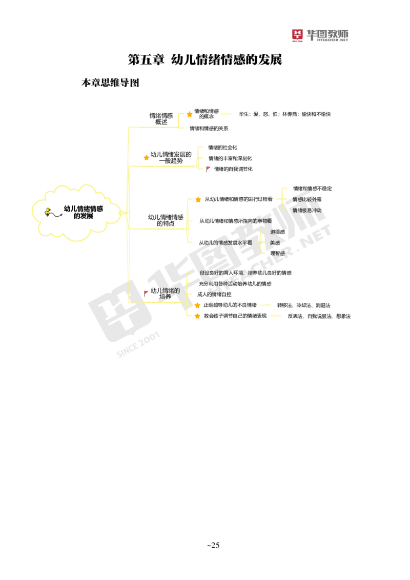幼儿科二_4-教培资料-26年最新资料-同步更新_科一科二电子资料合集中小幼（笔记真题知识点汇总等）文件多，按需保存_各机构笔记合集（中小幼）推荐_05HT合集
