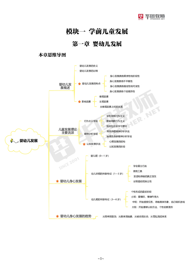 幼儿科二_4-教培资料-26年最新资料-同步更新_科一科二电子资料合集中小幼（笔记真题知识点汇总等）文件多，按需保存_各机构笔记合集（中小幼）推荐_05HT合集
