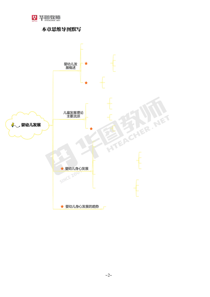 幼儿科二_4-教培资料-26年最新资料-同步更新_科一科二电子资料合集中小幼（笔记真题知识点汇总等）文件多，按需保存_各机构笔记合集（中小幼）推荐_05HT合集