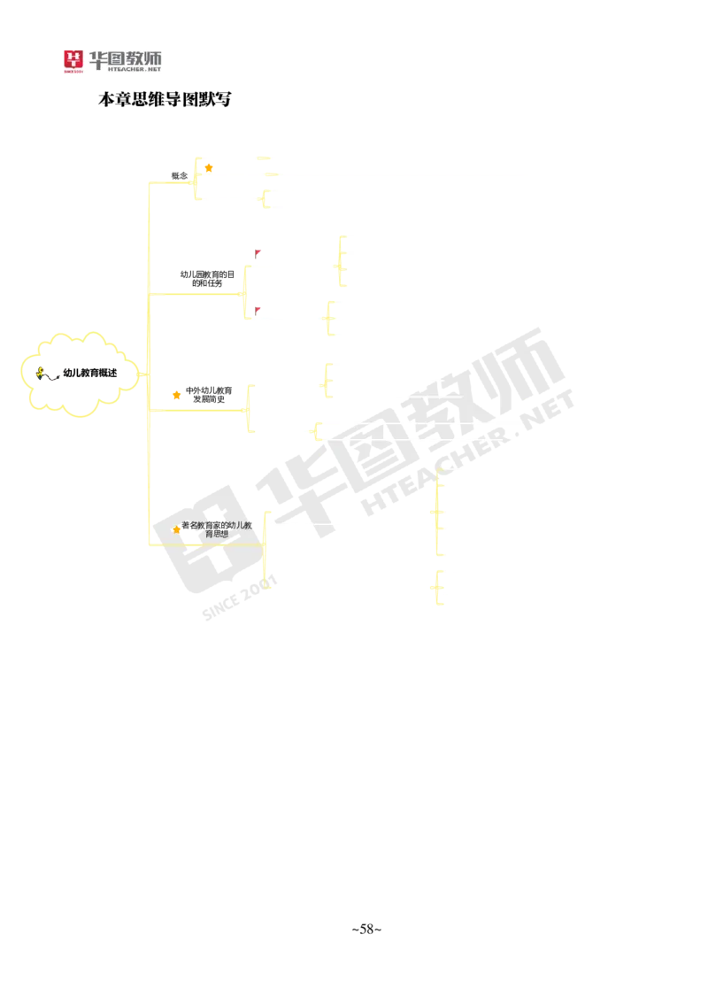 幼儿科二_4-教培资料-26年最新资料-同步更新_科一科二电子资料合集中小幼（笔记真题知识点汇总等）文件多，按需保存_各机构笔记合集（中小幼）推荐_05HT合集