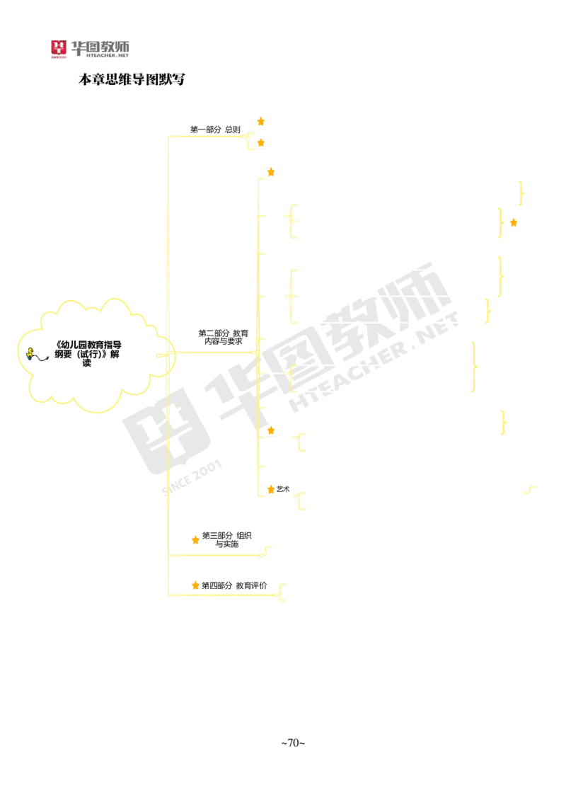 幼儿科二_4-教培资料-26年最新资料-同步更新_科一科二电子资料合集中小幼（笔记真题知识点汇总等）文件多，按需保存_各机构笔记合集（中小幼）推荐_05HT合集
